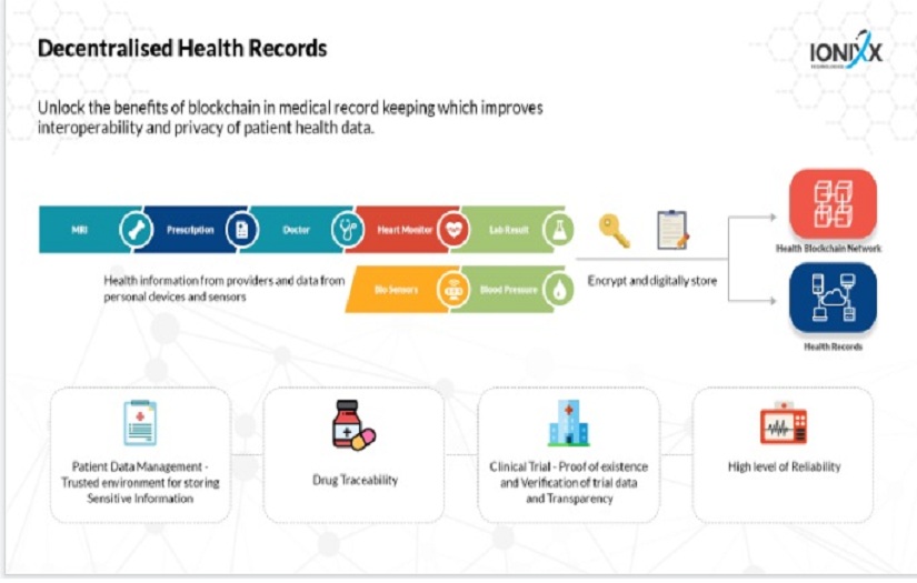 Blockchain-enabled Healthcare Portal screenshot 1